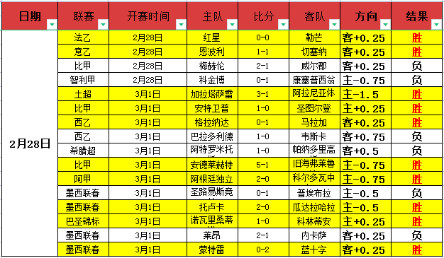 联赛神户胜,利船对阵清,水鼓动,开云体育,开云体育官网,开云体育app,开云体育平台,KAIYUN,SPORTS,kaiyun登录入口