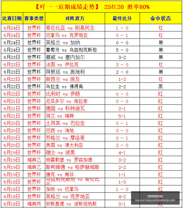世界杯足球,神预测,爆红球星状,开云体育官网入口网页,开云体育,开云资讯,开云入口,开云在线