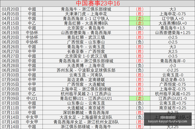 开云体育官,网入口网页,开云资讯突,开云体育官网入口网页,开云体育,开云资讯,开云入口,开云在线