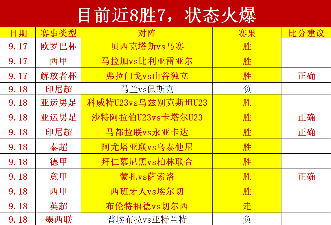 达拉斯飞翼金州女武神：近二连胜深度解析，赛事前瞻终极指南