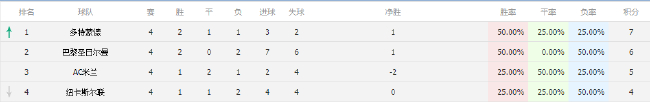 鲍尔默未现身今日董事会,小股东代为出席引关注,与卡梅隆争议事件相连