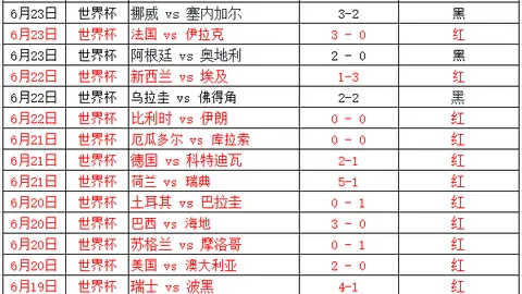 2026世界杯足球5选1神预测，爆红球星状态解析，内含精彩比分回顾